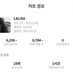 리사 <b>지니진입</b> 25위