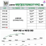 스테이씨 <b>초동</b> 9만장 넘음