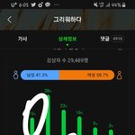 [BTOB] <b>어니</b>아니아니 나못봄