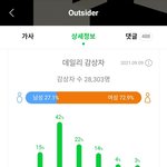 [BTOB] 오늘 섭이 뮤뱅 <b>의상</b>