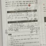 [드루와] 개<b>어려</b>유ㅓ 미친아