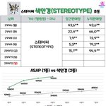 [드루와] 스테이씨 초동 십만 찍을 듯