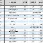 <b>학과</b>이름 황당하네..