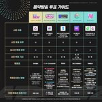 [에이티즈] 티니들 음방투표도 열심히 하자!