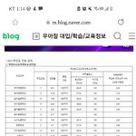 부산대 이때 <b>내신</b> 왜이럼
