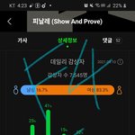 [BTOB] 아싸 코디 거의 <b>울면</b> 안 돼 급인데