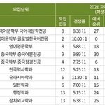 [드루와] 국민대 <b>행정학</b>과 ㅋㅋㅋㅋㅋㅋㅋㅋ