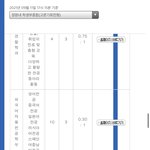 [댓글부탁해] 선문대 고른기회 이거 <b>눈치</b>게임중인거야?