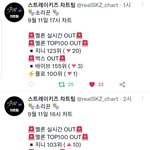 [스키즈] ❣스밍 잠깐 <b>STOP</b>!!❣