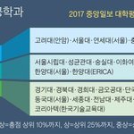 아 숭실대 경쟁률 에반데ㅅㅂ
