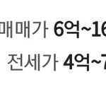 원래 집값 <b>이럼</b>?