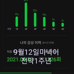 [BTOB] 민혁이 리즈글 ㅇ.ㅌ에 있네