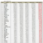 <b>Sm</b>걸그룹 진짜 대박이다