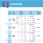 33살 전재산 4억 글쓴이 봐라