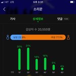 [스키즈] <b>앨범</b> 기부 문의