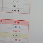 내가 쓰는 데는 <b>경쟁</b>률 다 왜 이럼ㅅㅡㅂ
