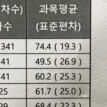 우리학교 ㅈ반<b>고임</b>?