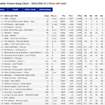 리사의 Lalisa  iTunes Song Chart