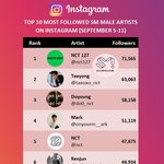 [NCT<b>칠</b>프] 플에 안맞긴 한데 대박이당 ㅜㅜ