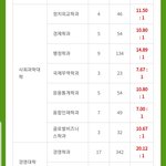 건대 <b>학추</b>받고 우주상향으로 쓸려고했는데