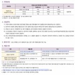 나 <b>서류</b>제출 등기로 해야하는거야?