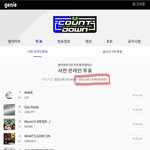 [스키즈] 엠카 사전투표 아침 9시까지야!! 8관왕 가자!!