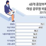 할당제 진짜 필요하다.
