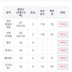 [댓글부탁해] 애드라 너네는 <b>재수</b>하지마..