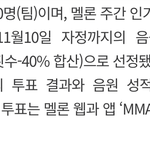 [NCT드림] <b>작년</b>엔 11월 11일에 투표 시작했네