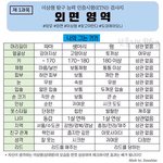 [댓글부탁해] 얘들아 <b>원서</b> 어디로 쓸지 추반 좀ㅠㅠ