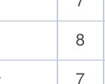 내가 쓴 과 경쟁률봐