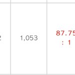 <b>경쟁</b>률 88:1 이다