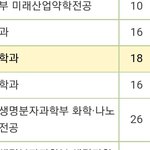 올해 <b>이대</b> 경쟁률 왤캐 낮아?