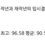 [댓글부탁해] 대학입시<b>결과</b>