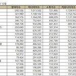 [모두드루와] <b>소시</b> 진짜 오진다