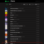 리사 스포티파이 순위 이 정도면 선전 아닌가?