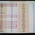 이정도면 ㅈ반고야?