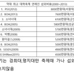 [모두드루와] 10년전 기준 아이돌 행<b>사료</b>.jpg