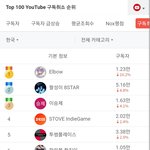 [드루와] 현주소 근황(대국민 사기극의 결과. 결말은 아직!)