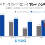 추석상여금 받으시나요??