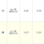 [NCT칠프] 나 여기 떨어지겠지..?
