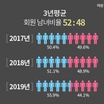 한남들은 왜 <b>비혼</b>소리만 들리면 ㅂㄷㅂㄷ거림?