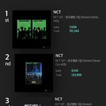 [NCT칠프] 근데 서울시티도 <b>표지</b> 개이쁘다