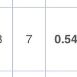 지거국도 <b>미달</b>이 나네