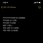 [댓글부탁해] 경쟁률 봐<b>주</b><b>셈</b>