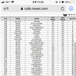 이과 대학 예상 백분위 개오<b>르네</b>