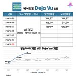 [에이티즈] 우리초동 <b>두배</b>뛰었음