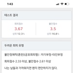 너네도 관계<b>애착</b>유형 검사 해보ㅓ