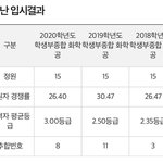 [드루와] 아니 시립대 <b>추합</b> 실화냐...