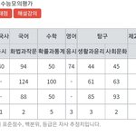 박판녀는 수능 찢는다